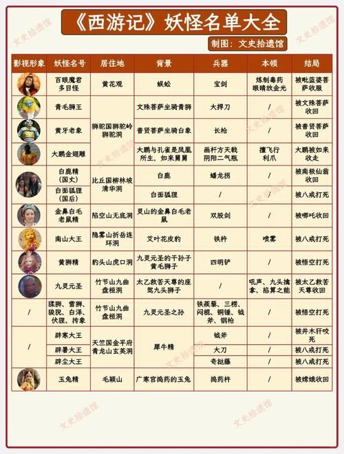 黄袍怪是什么变的 解析它的前世今生