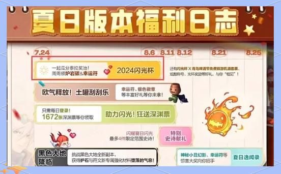 黄金哥布林活动攻略 dnf每日必刷福利怪