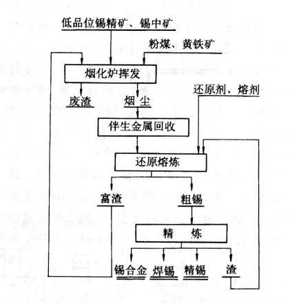 黑铁矿石熔炼全攻略 从选矿到成品的完整流程