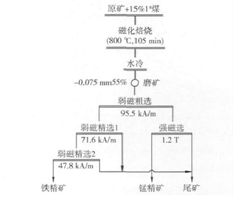 黑铁矿石熔炼全攻略 从选矿到成品的完整流程