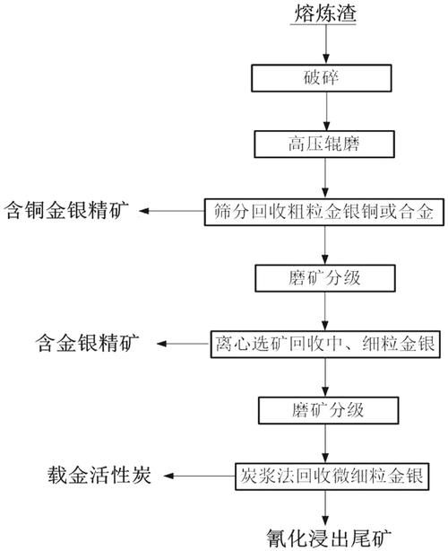 黑铁矿石熔炼全攻略 从选矿到成品的完整流程