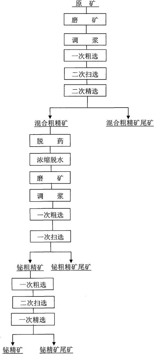 黑铁矿石熔炼全攻略 从选矿到成品的完整流程