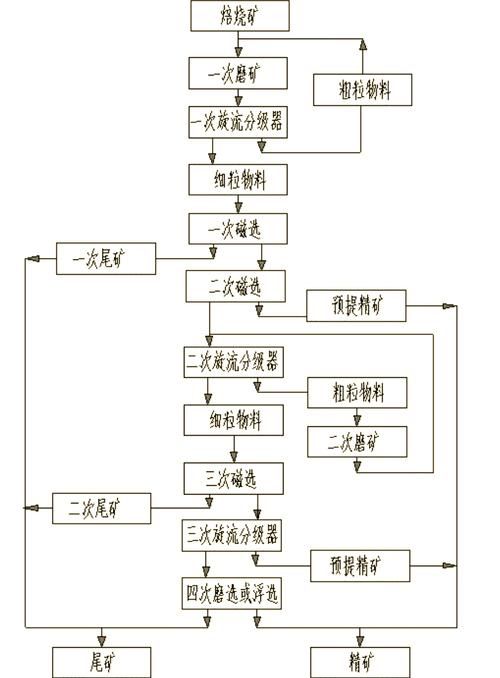 黑铁矿石熔炼全攻略 从选矿到成品的完整流程