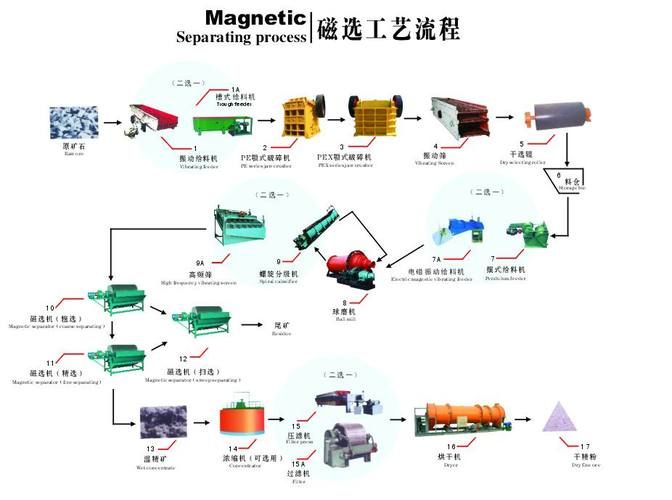 黑铁矿石熔炼全攻略 从选矿到成品的完整流程