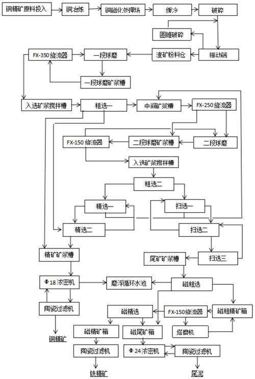 黑铁矿石熔炼全攻略 从选矿到成品的完整流程