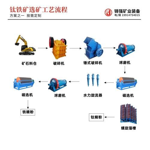 黑铁矿石熔炼全攻略 从选矿到成品的完整流程