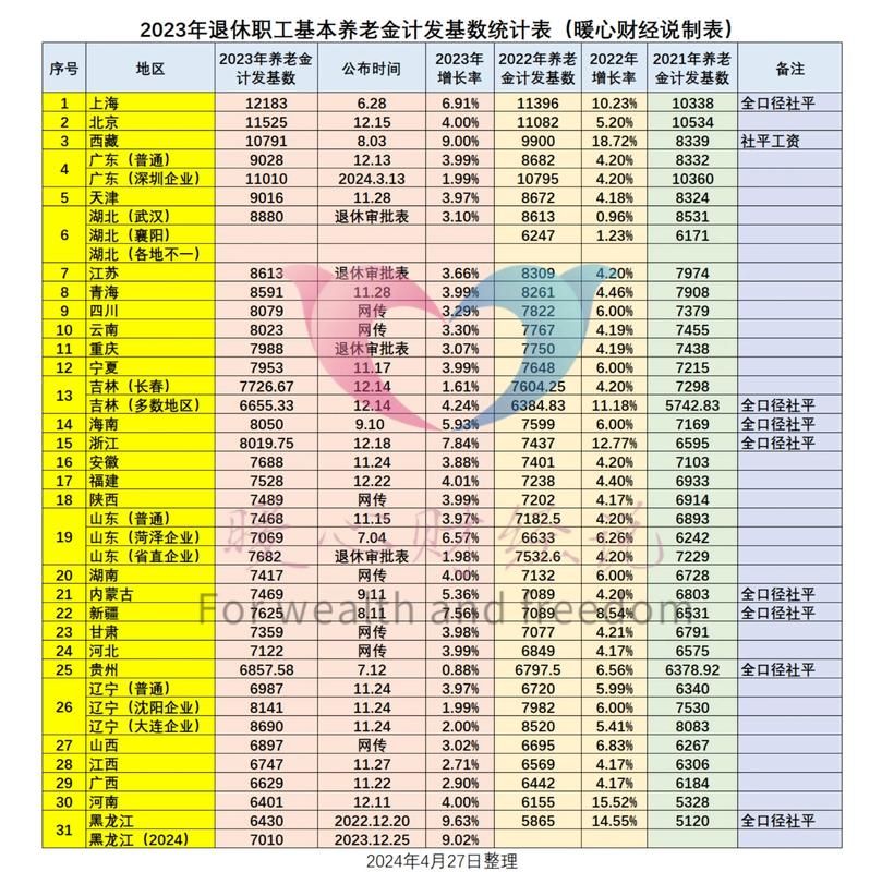 黑龙公主升级费用详解 从1级到满级要多少金币