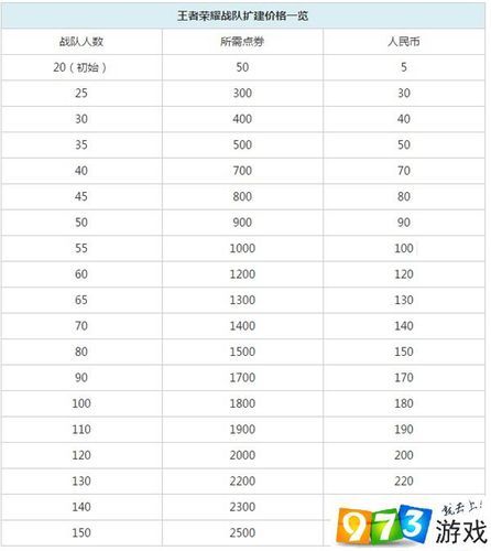 黑龙公主升级费用详解 从1级到满级要多少金币