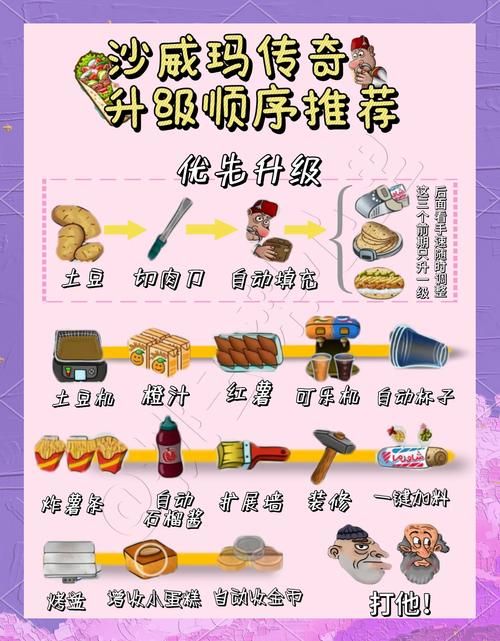 龙跃武器升级步骤详解 一步步教你变强