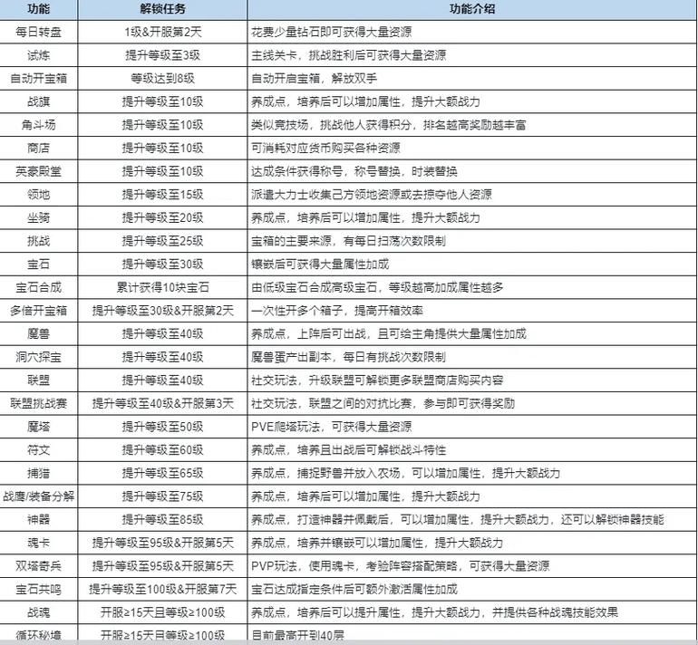 龙跃武器升级步骤详解 一步步教你变强