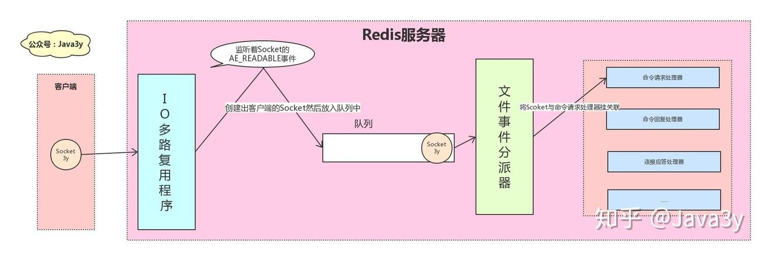 09从零单排第三季常见问题解答新手必看教程