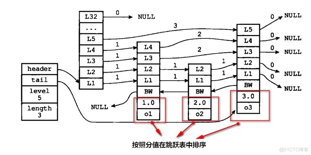 09从零单排第三季常见问题解答新手必看教程