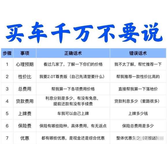 0首付购车有哪些车值得买 新手必看指南