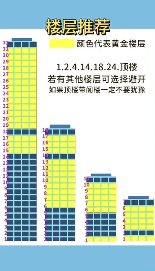 100floors通关秘籍 解锁所有楼层的方法