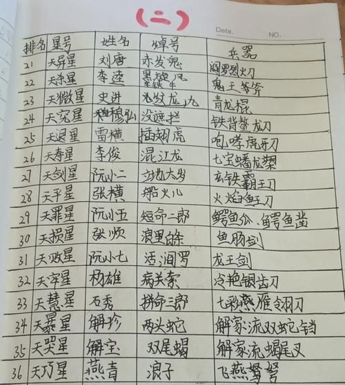108将中有几位女性 带你了解梁山好汉的女英雄们