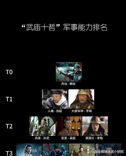 10人会战唐门攻略 新手必看团队打法详解