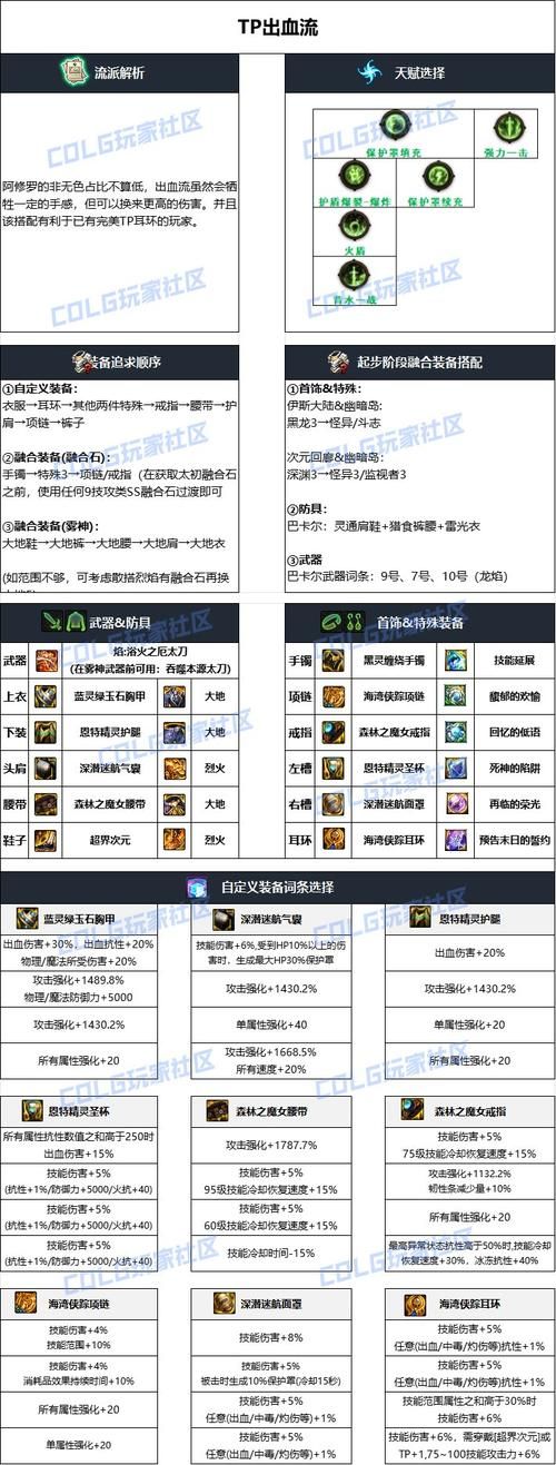 110级阿修罗技能加点详解 爆发流与续航流选择