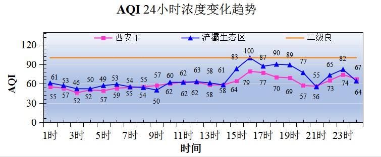 120小时换算成天数 原来这么简单易学
