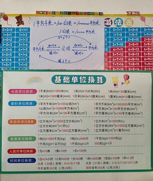 120小时换算成天数 原来这么简单易学