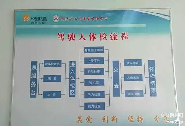12123期满换证体检在哪做 最新体检医院名单来了