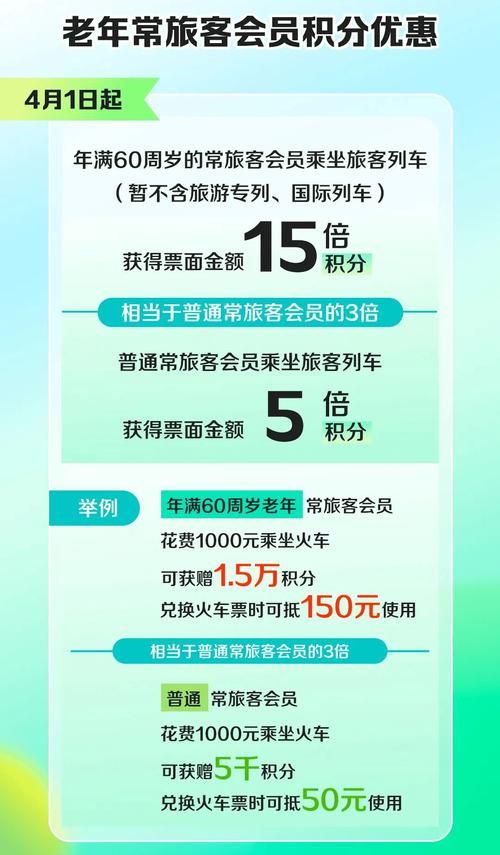 12360.com官网最新优惠活动及使用技巧