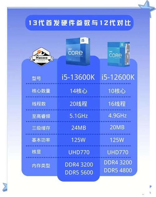 13代intel处理器性能提升有多大值得升级吗
