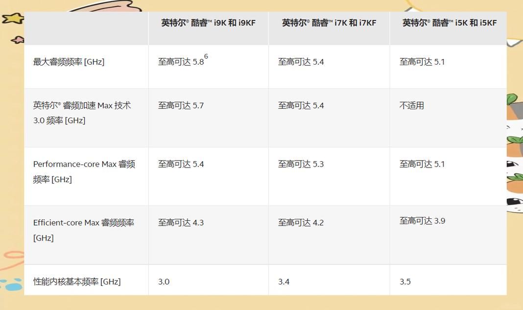 13代intel处理器性能提升有多大值得升级吗