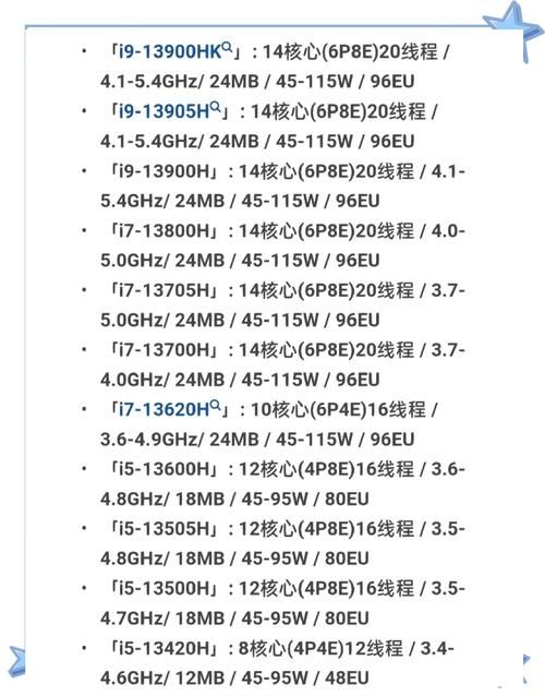 13代intel处理器性能提升有多大值得升级吗