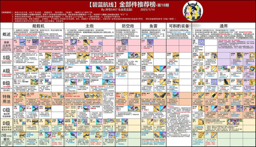 14图最强阵容解析 碧蓝航线新手必看攻略指南