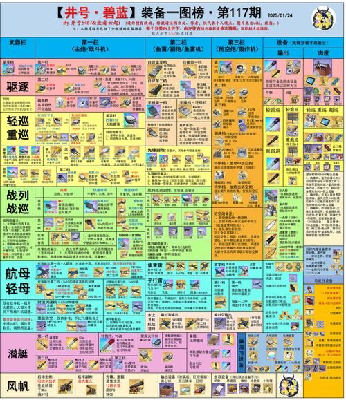 14图最强阵容解析 碧蓝航线新手必看攻略指南