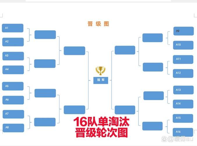 16强淘汰赛对阵表更新 夺冠热门迎来关键战