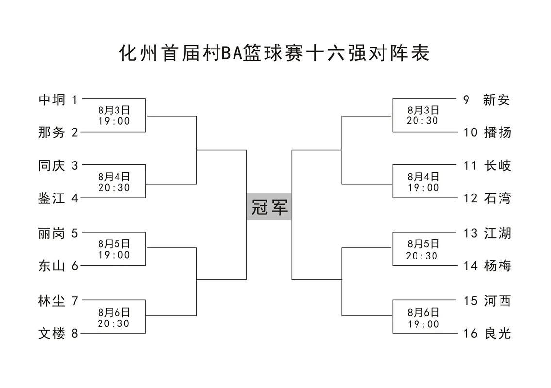 16强淘汰赛对阵表更新 夺冠热门迎来关键战