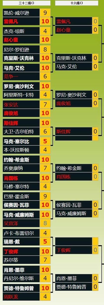 16强淘汰赛对阵表更新 夺冠热门迎来关键战