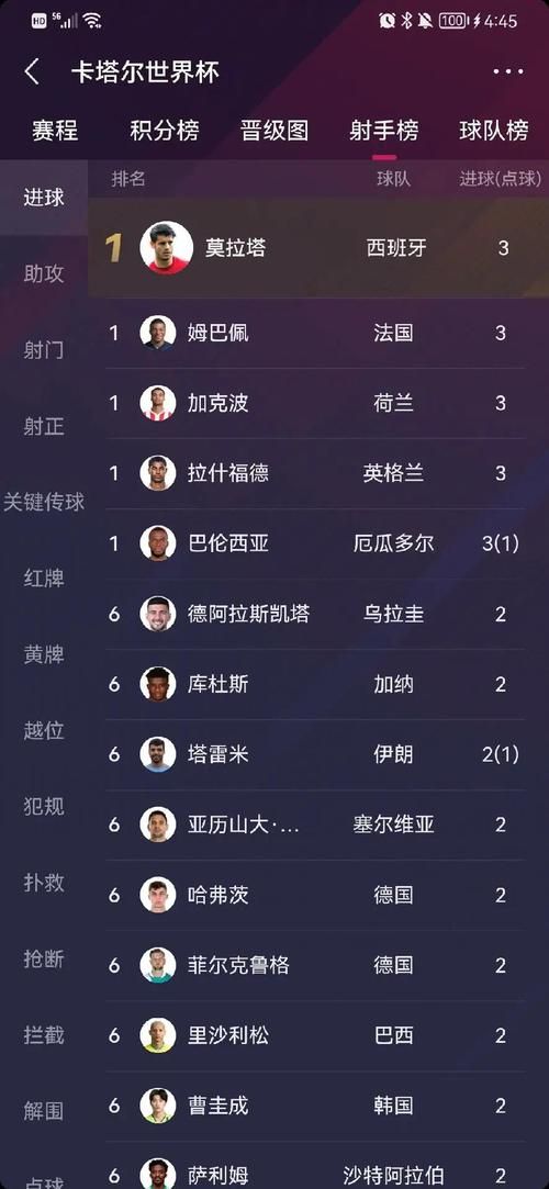 16强淘汰赛对阵表更新 夺冠热门迎来关键战