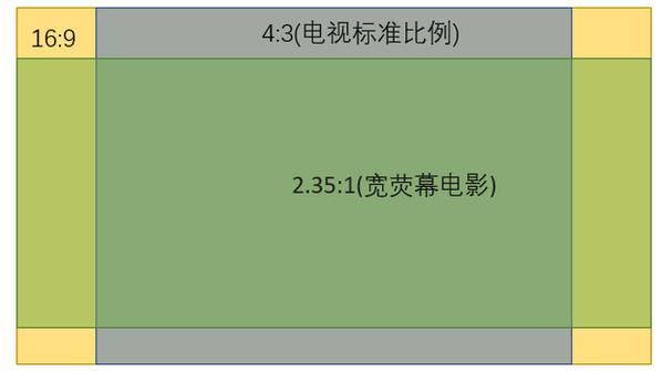 16:10屏幕尺寸好在哪 比16:9更适合办公吗