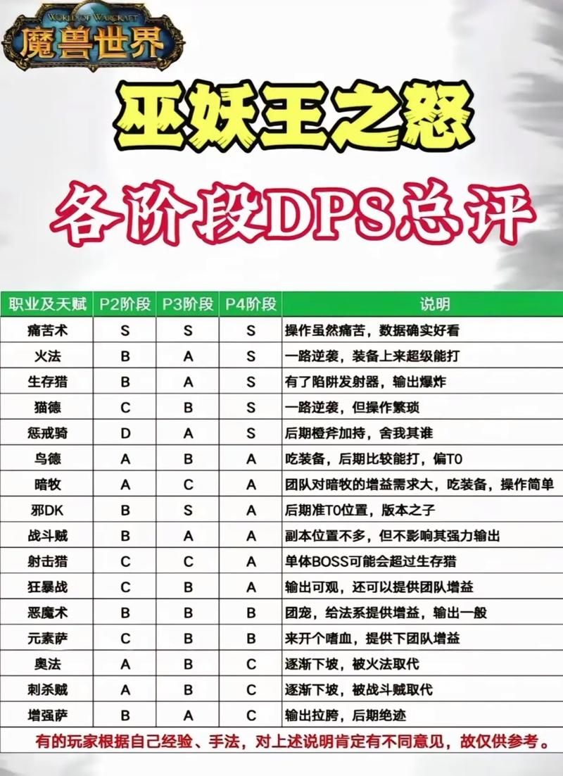 17173 wow专区 魔兽世界新手入门指南分享