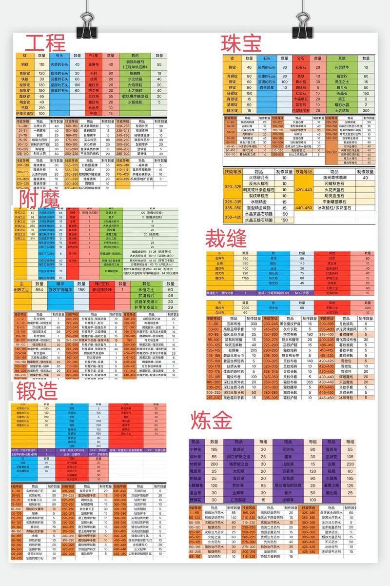 17173 wow专区 魔兽世界新手入门指南分享