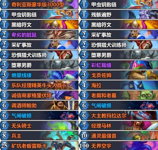17173炉石传说竞技场技巧 高胜率打法分享
