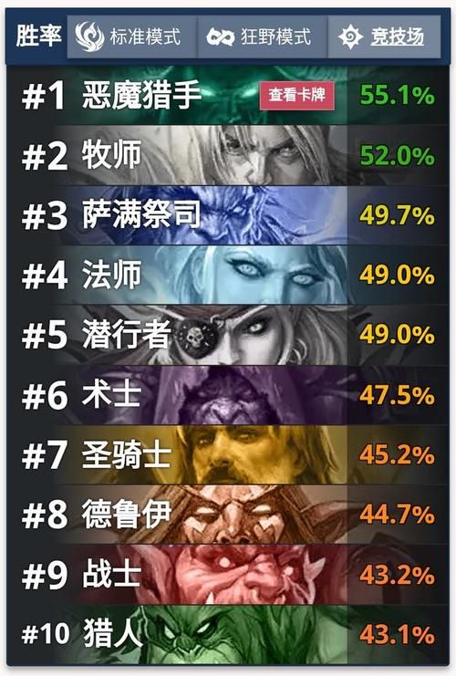 17173炉石传说竞技场技巧 高胜率打法分享
