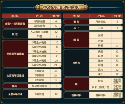 17173特权礼包有哪些 热门游戏专属福利大揭秘