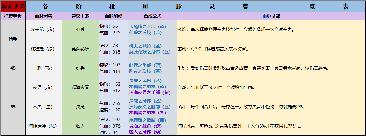 17173特权礼包有哪些 热门游戏专属福利大揭秘