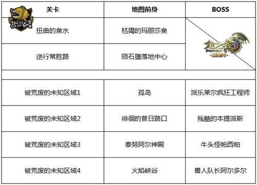 17173龙之谷宠物培养 如何获得最强战斗伙伴
