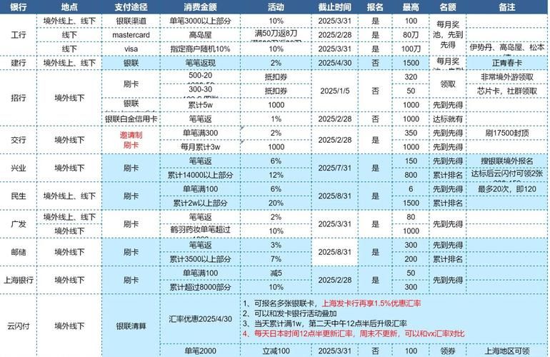 1折等于百分之几多少 购物省钱必知小知识