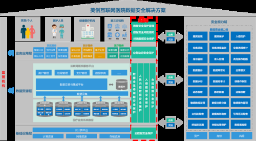 2000w开房数据震惊全网 你的隐私还安全吗