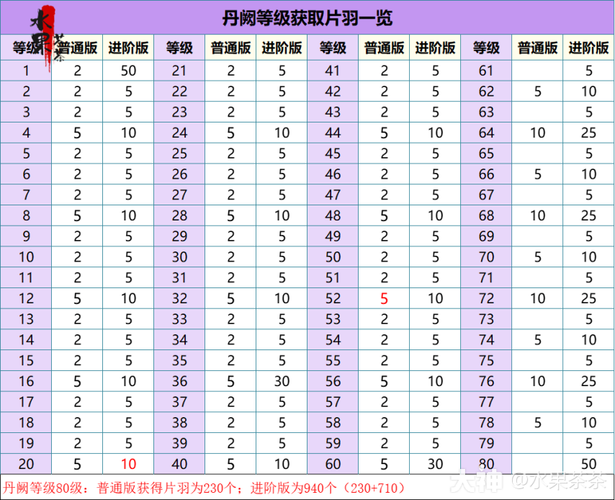 2023倩女幽魂装备排行榜 平民玩家必看攻略