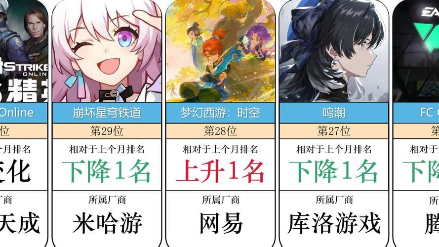 2023免费网游排行榜前十 这些游戏不花钱也能玩