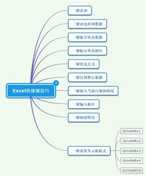 2023年cf烟雾头最新调法教程 一键搞定画面优化