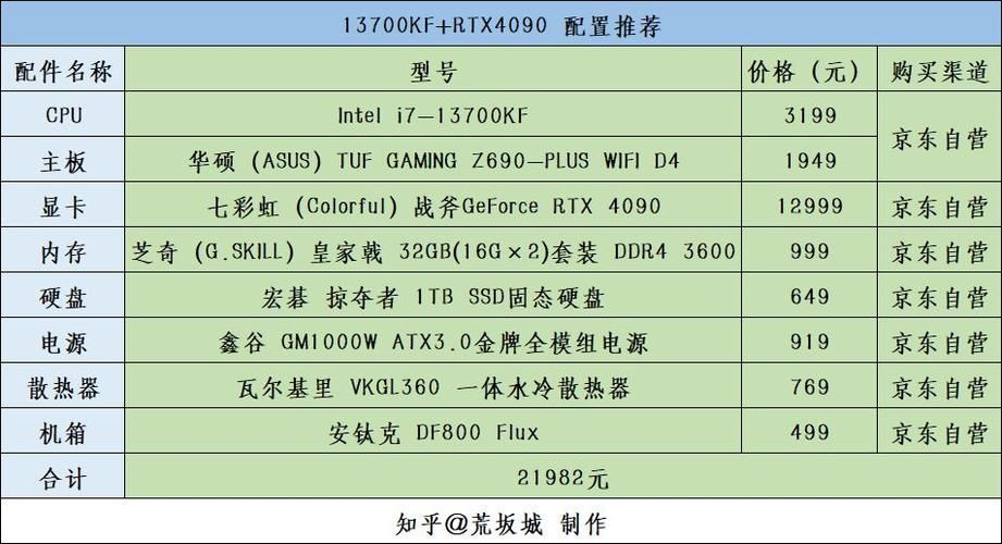 2023年最近笔记本显卡排名前十名大公开