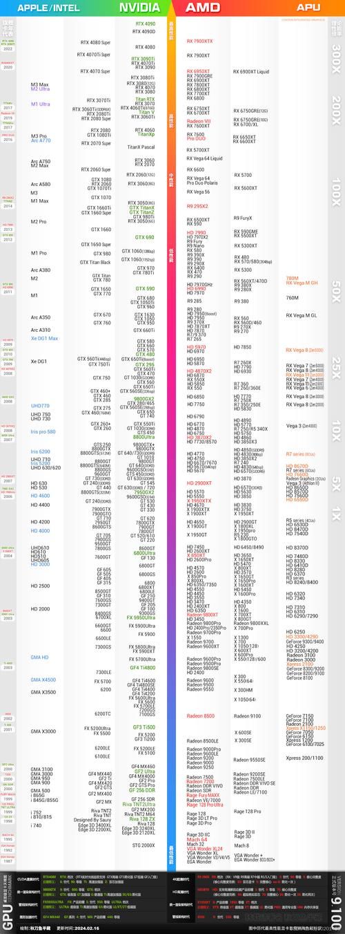 2023年最近笔记本显卡排名前十名大公开