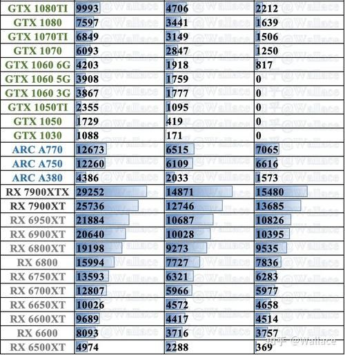 2023年最近笔记本显卡排名前十名大公开
